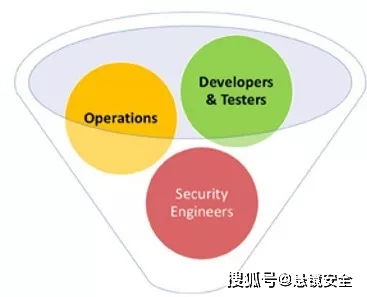 DevSecOps 構建安全軟件開發的系統方法實踐指南